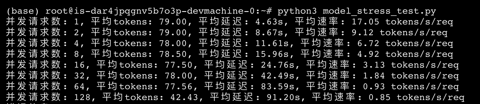 model list